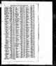 1907 birth record of Bessie Rose