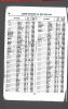 1911 10 December birth index record for Phoebe Rose (Manhattan)