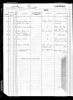 1911 Birmingham rate book