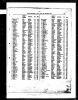 1918 3rd qtr birth index record Maisie Rose (Birmingham)