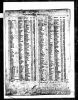1919 birth index record in Birmingham for Edna Jacobs.