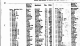 1920 birth index record for Dorothy Rose (Birmingham)
