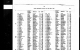 1924 birth index record for Basil Rose (Derby)