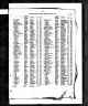 1925 birth index record for Renee Crown in Birmingham.