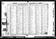 1927 4 June New York marriage license index Bessie Rose & Jacob Rubinoff