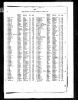 1927 birth index record B'ham South - Sylvia Jacobs