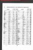 1928 31 March record of William Rubinoff's birth in Manhattan
