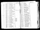 1933 Electoral Roll 2 Grange Rd Ealing, showing Abraham and Annie Rose.
