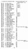1935 electoral roll 106 Gooch St, Birmingham.
