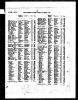 1947 birth index record Birmingham for Susan P Kalman.