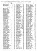 1950 Electoral Roll 148 Pershore Rd, Birmingham - Gerald and Hessie Jacobs.