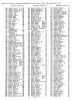1950 electoral roll 142 Bristol Rd, Birmingham