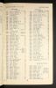1955 Electoral Register Flat 1, 4 Gresford Ave, Liverpool: Louis and Phoebe Boyarsky.