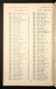 1955 electoral register for 101 Queens Drive, Liverpool.