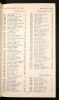 1965 electoral register for 46 Orton Rd, Liverpool.