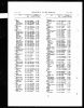 1980 death index record for Yehudi Lev in Manchester.