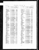 1982 index record of death of Edward Lev in Birmingham.